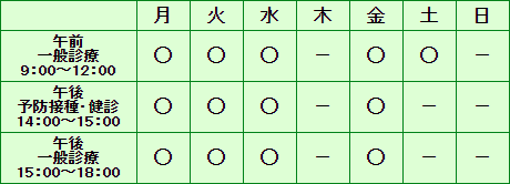 一般診療時間は、午前は9時から12時まで、午後は15時から18時までです。14時から15時は予防接種・乳児健診の診察時間です。
